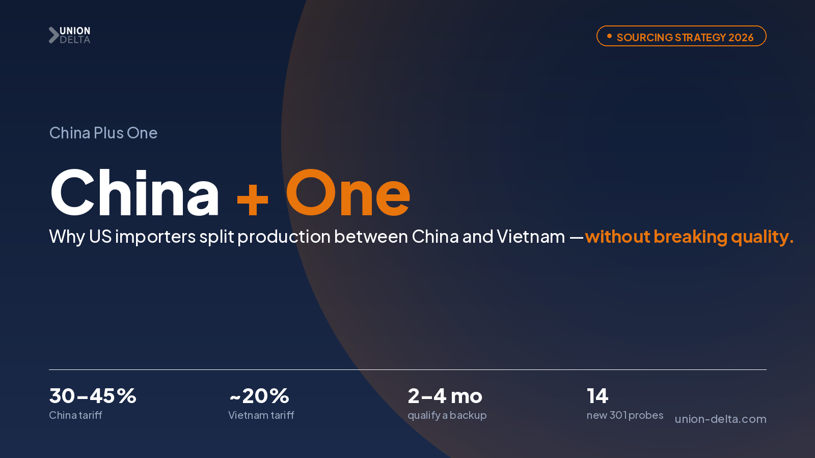 China Plus One in 2026: How US Importers Split Production Between China and Vietnam