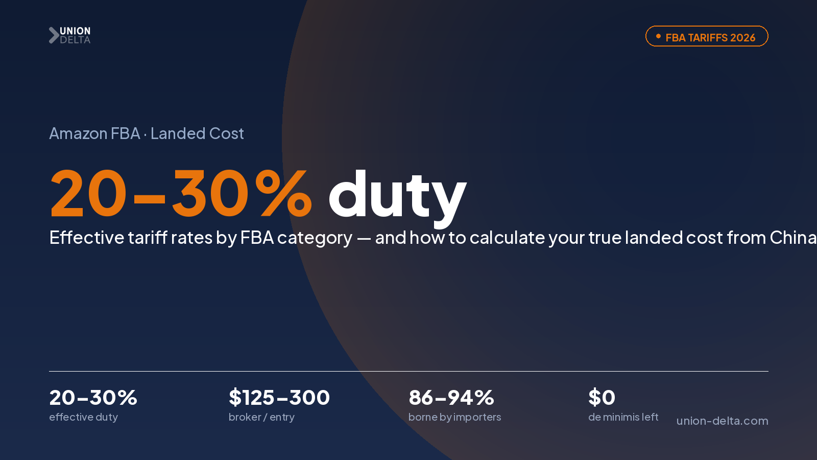 Amazon FBA Tariff Rates by Category 2026 (+ Landed Cost Calculator)