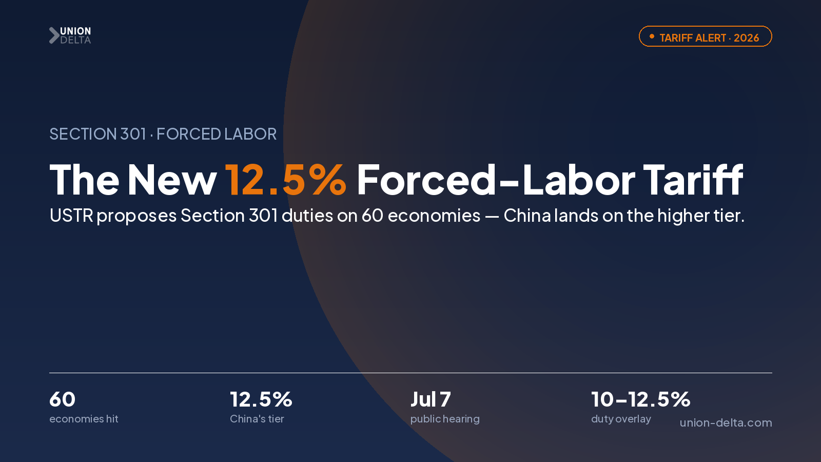 The New Forced-Labor Tariffs Explained: What the Section 301 Probe on 60 Economies Means for Your China Imports