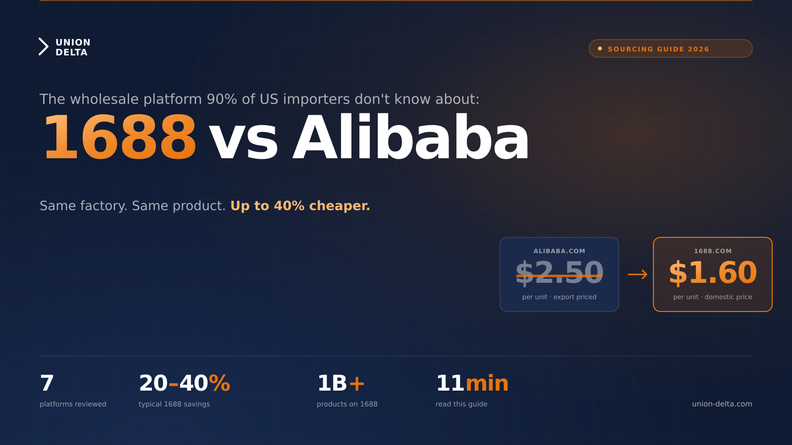 1688 vs Alibaba: Best Wholesale Sites in China 2026
