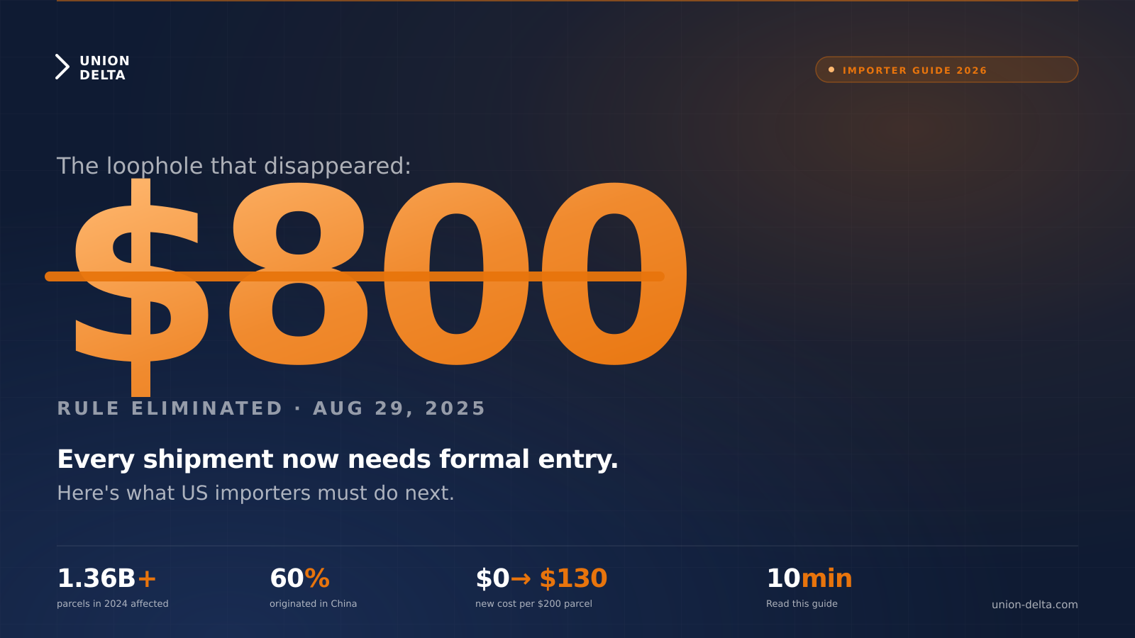 The $800 De Minimis Loophole Is Dead: What US Importers Must Do Now
