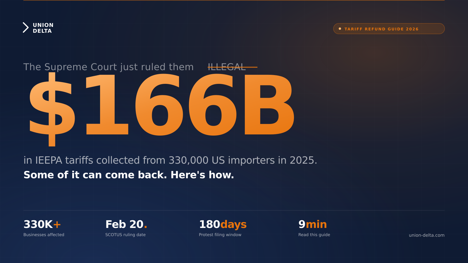 IEEPA Tariff Refunds: How US Importers Can Claim Back $166B