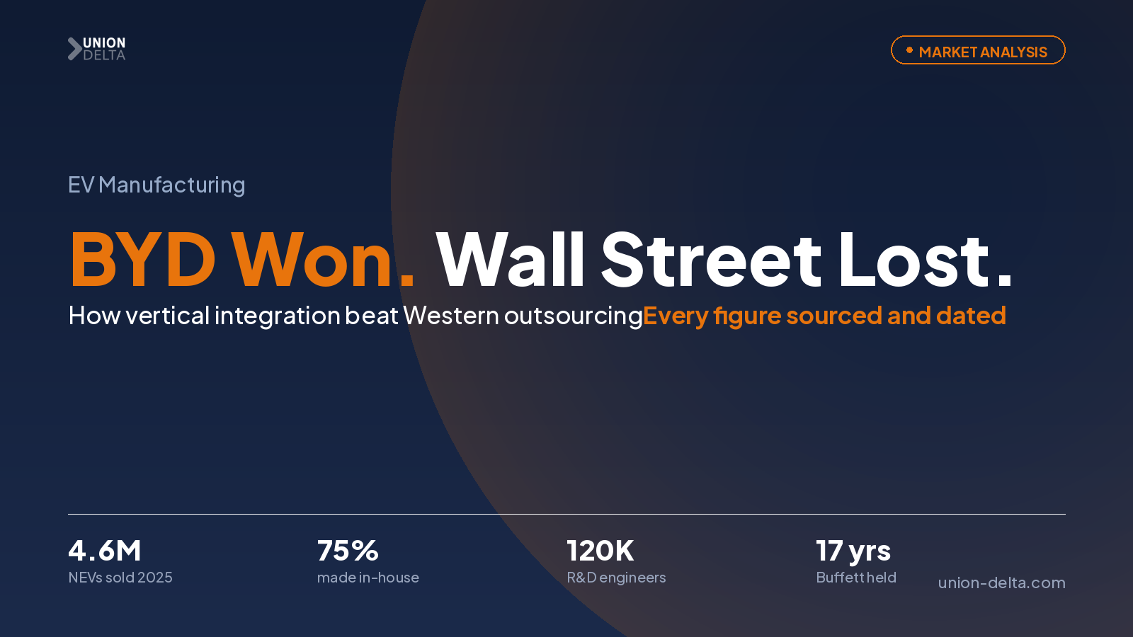 Why BYD Won: Vertical Integration vs. Western Outsourcing