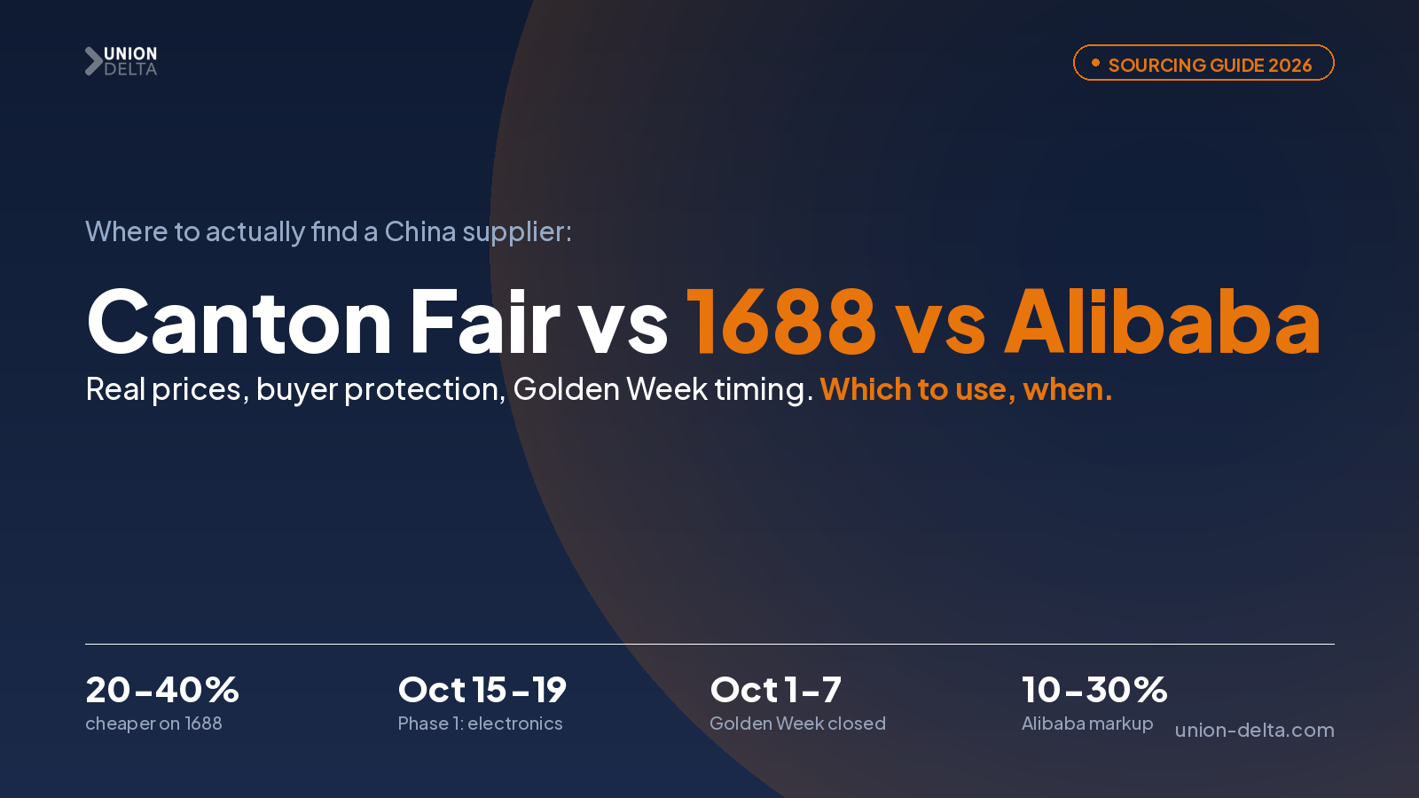 Canton Fair vs 1688 vs Alibaba: Where to Actually Find a China Supplier in 2026