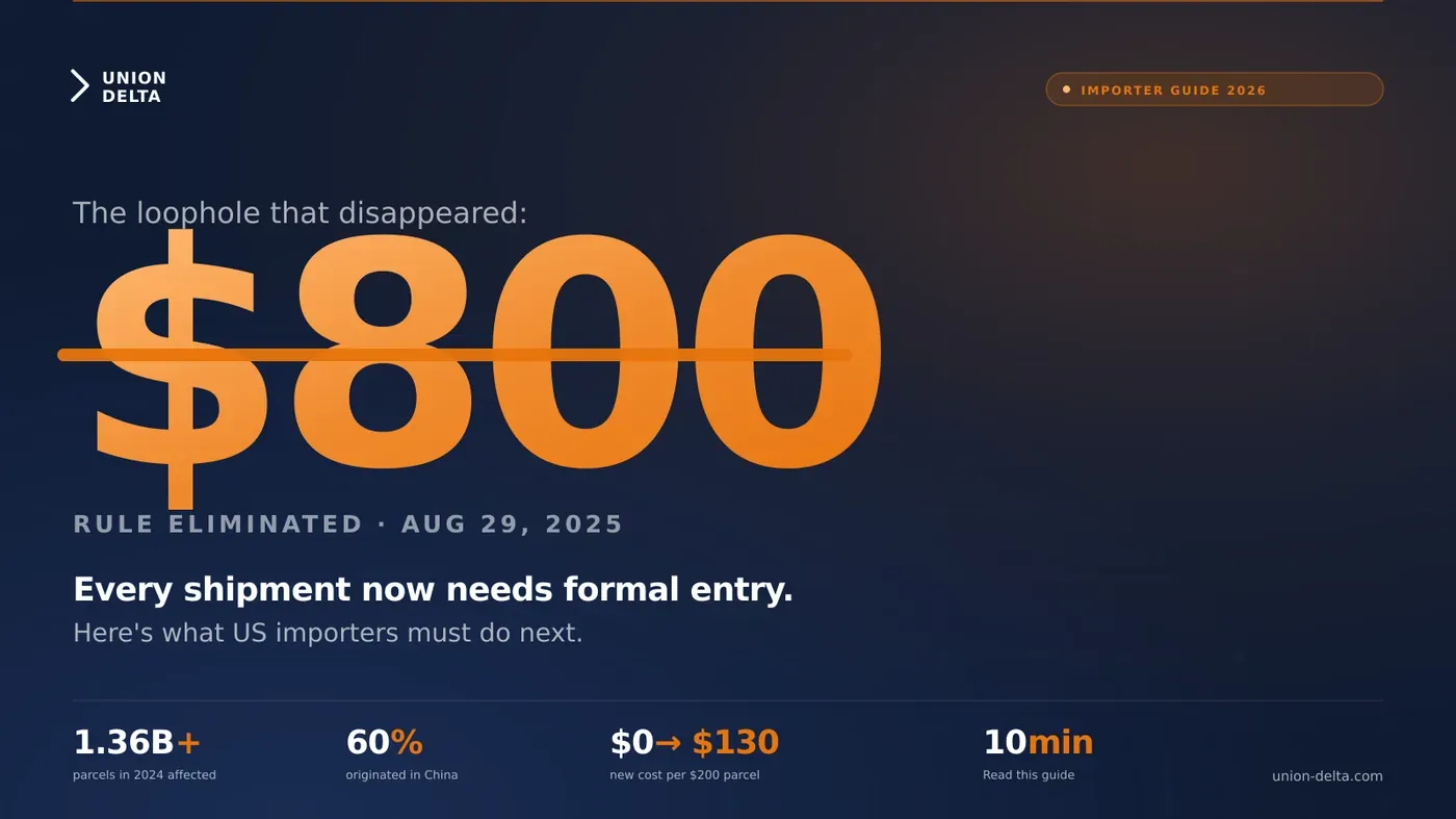 $800 de minimis exemption rule eliminated for US importers — what changed in 2025-2026