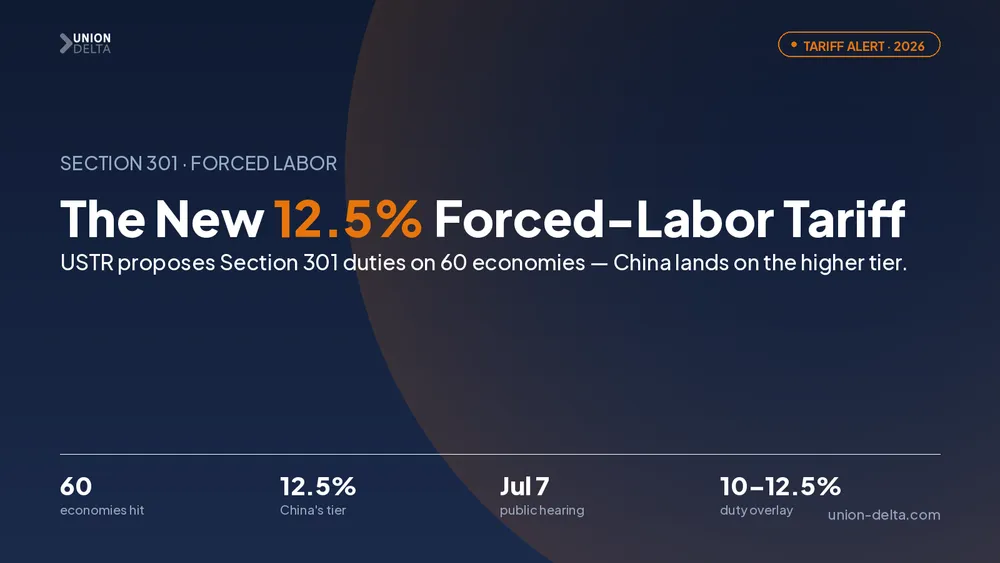 The New Forced-Labor Tariffs Explained: What the Section 301 Probe on 60 Economies Means for Your China Imports