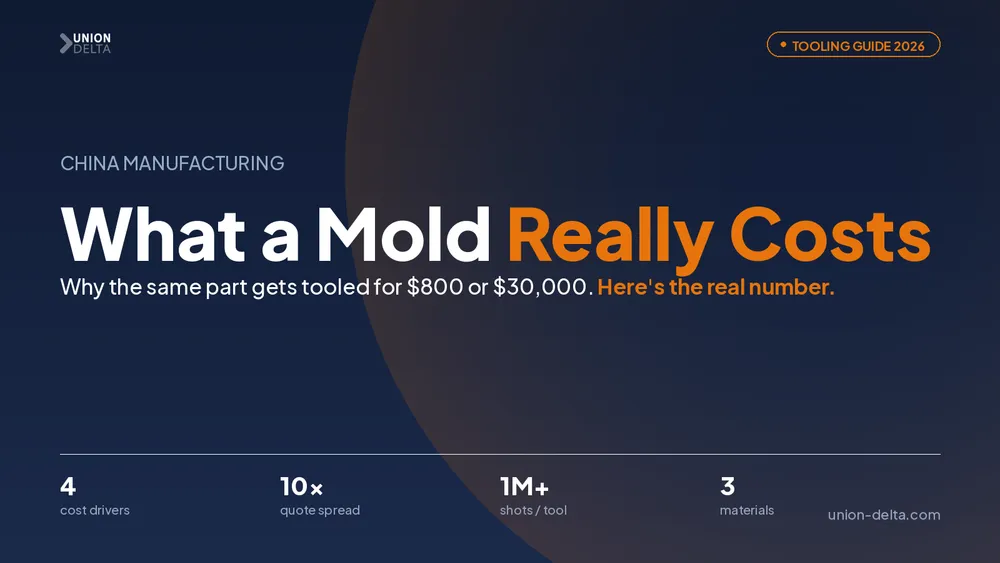 Opening a Mold in China: Types, Costs & How to Not Overpay (2026 Guide)