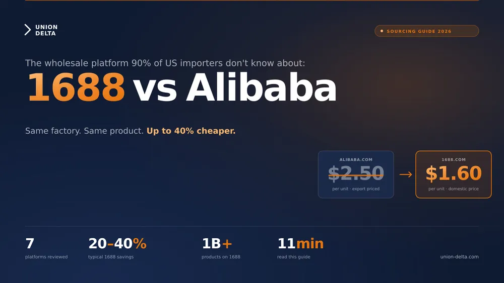 1688 vs Alibaba: Best Wholesale Sites in China 2026